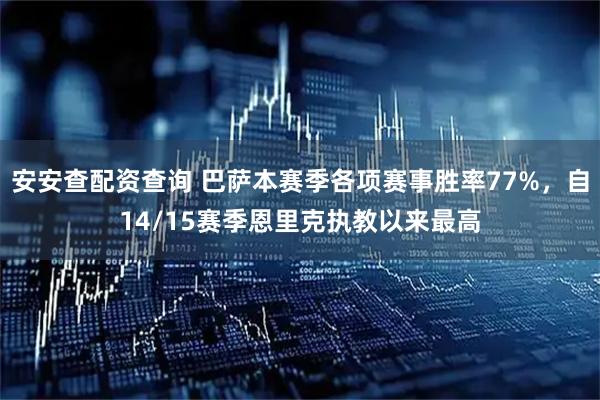 安安查配资查询 巴萨本赛季各项赛事胜率77%，自14/15赛季恩里克执教以来最高